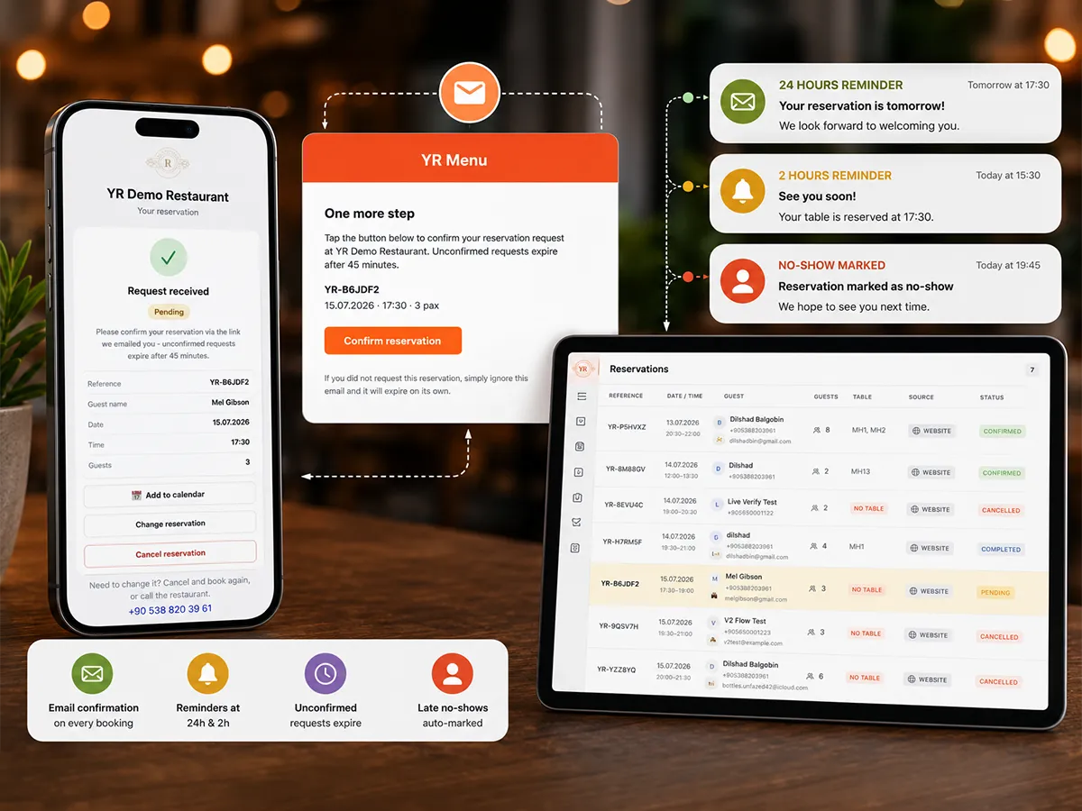 No-Shows werden automatisch behandelt