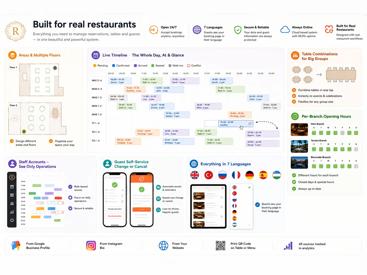 Für echte Restaurants gebaut